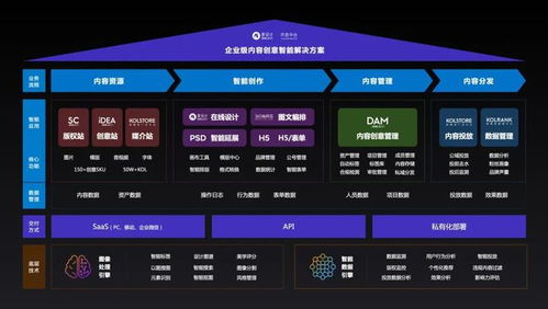 愛設(shè)計(jì)兩年3輪融資 打造私域內(nèi)容兵工廠，內(nèi)容中臺(tái)迎來黃金時(shí)代